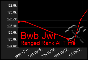 Total Graph of Bwb Jwr