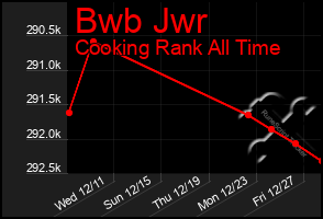 Total Graph of Bwb Jwr