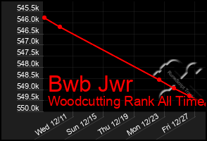 Total Graph of Bwb Jwr