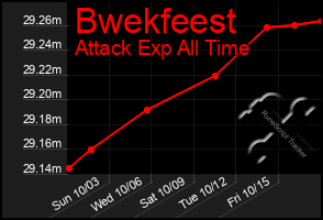 Total Graph of Bwekfeest