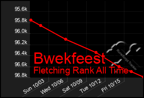 Total Graph of Bwekfeest