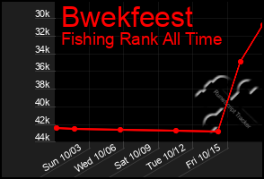 Total Graph of Bwekfeest