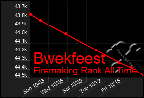 Total Graph of Bwekfeest