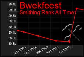 Total Graph of Bwekfeest