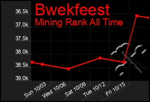 Total Graph of Bwekfeest