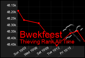 Total Graph of Bwekfeest