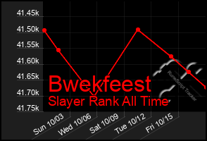 Total Graph of Bwekfeest