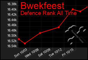 Total Graph of Bwekfeest