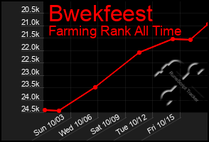 Total Graph of Bwekfeest