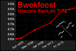 Total Graph of Bwekfeest