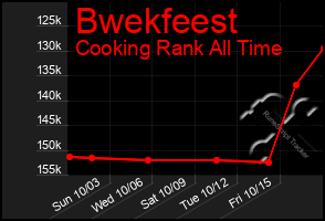 Total Graph of Bwekfeest