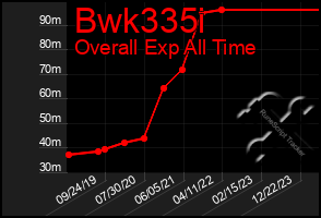Total Graph of Bwk335i