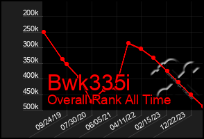 Total Graph of Bwk335i
