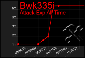 Total Graph of Bwk335i