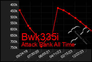 Total Graph of Bwk335i