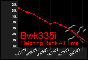 Total Graph of Bwk335i