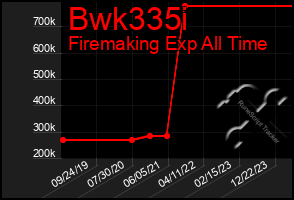 Total Graph of Bwk335i