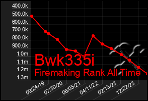 Total Graph of Bwk335i