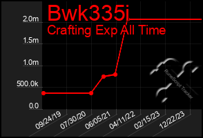 Total Graph of Bwk335i