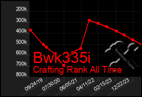 Total Graph of Bwk335i