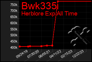 Total Graph of Bwk335i