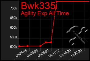 Total Graph of Bwk335i