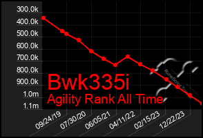 Total Graph of Bwk335i
