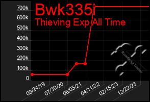 Total Graph of Bwk335i