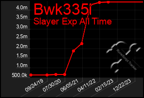 Total Graph of Bwk335i