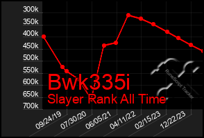 Total Graph of Bwk335i