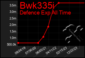 Total Graph of Bwk335i