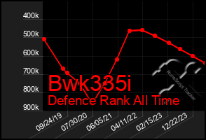Total Graph of Bwk335i