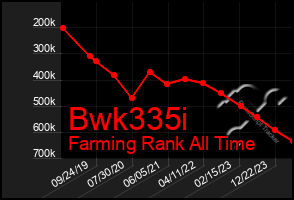Total Graph of Bwk335i