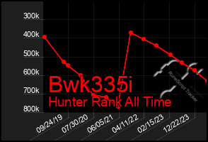 Total Graph of Bwk335i