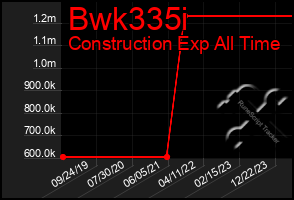Total Graph of Bwk335i