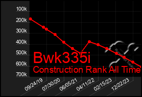 Total Graph of Bwk335i