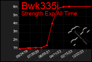 Total Graph of Bwk335i