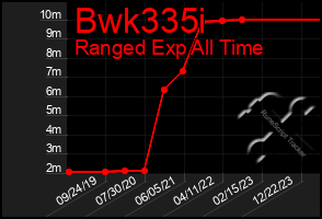 Total Graph of Bwk335i