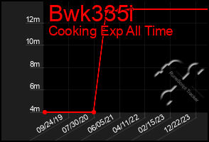 Total Graph of Bwk335i