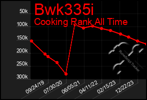 Total Graph of Bwk335i