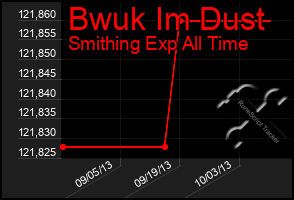 Total Graph of Bwuk Im Dust