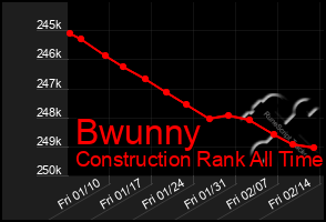 Total Graph of Bwunny