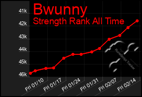 Total Graph of Bwunny