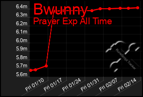 Total Graph of Bwunny