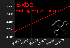Total Graph of Bxbe