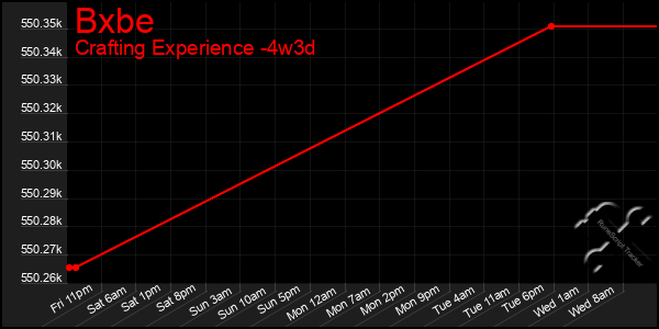 Last 31 Days Graph of Bxbe
