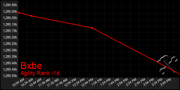 Last 24 Hours Graph of Bxbe