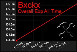 Total Graph of Bxckx