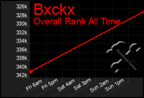 Total Graph of Bxckx