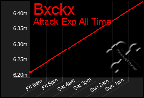 Total Graph of Bxckx